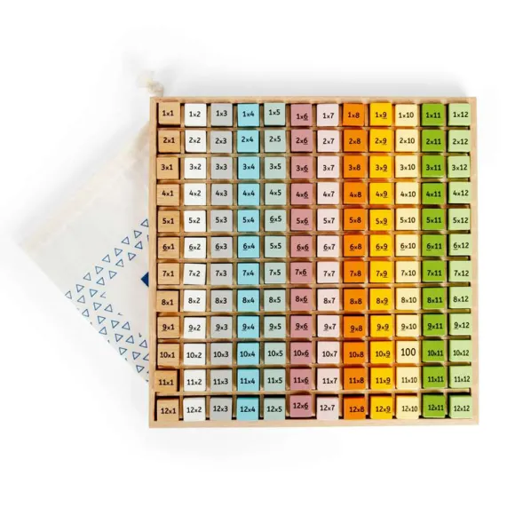 Scandi Times Tables Tray