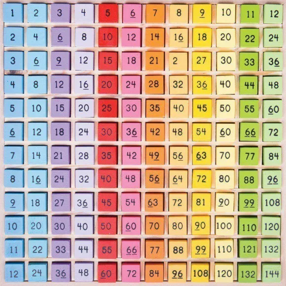 Times Table Tray